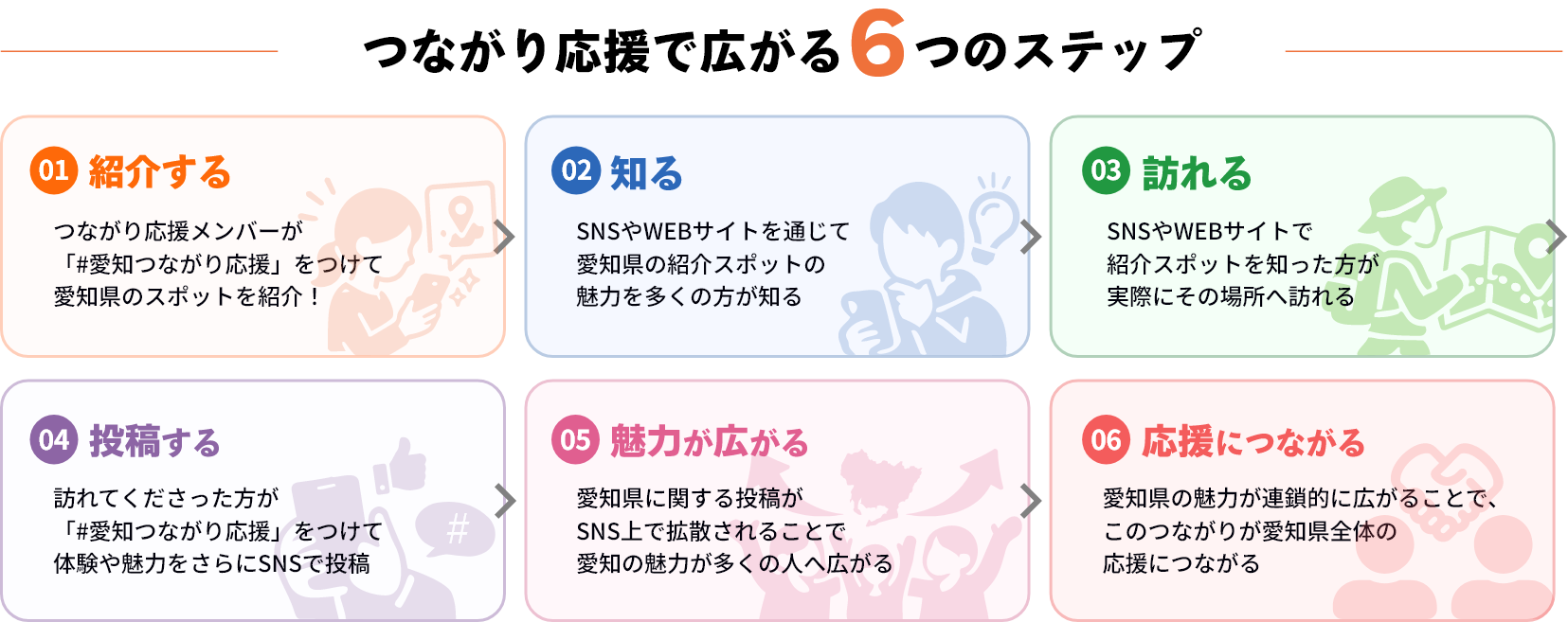 つながり応援で広がる6つのステップ