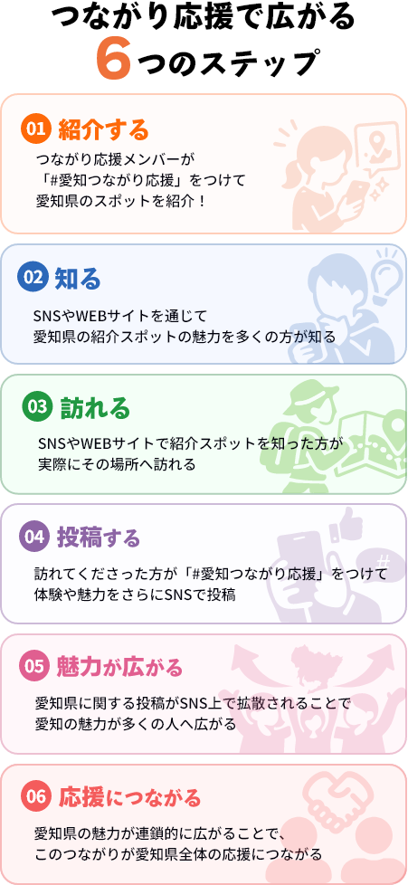 つながり応援で広がる6つのステップ