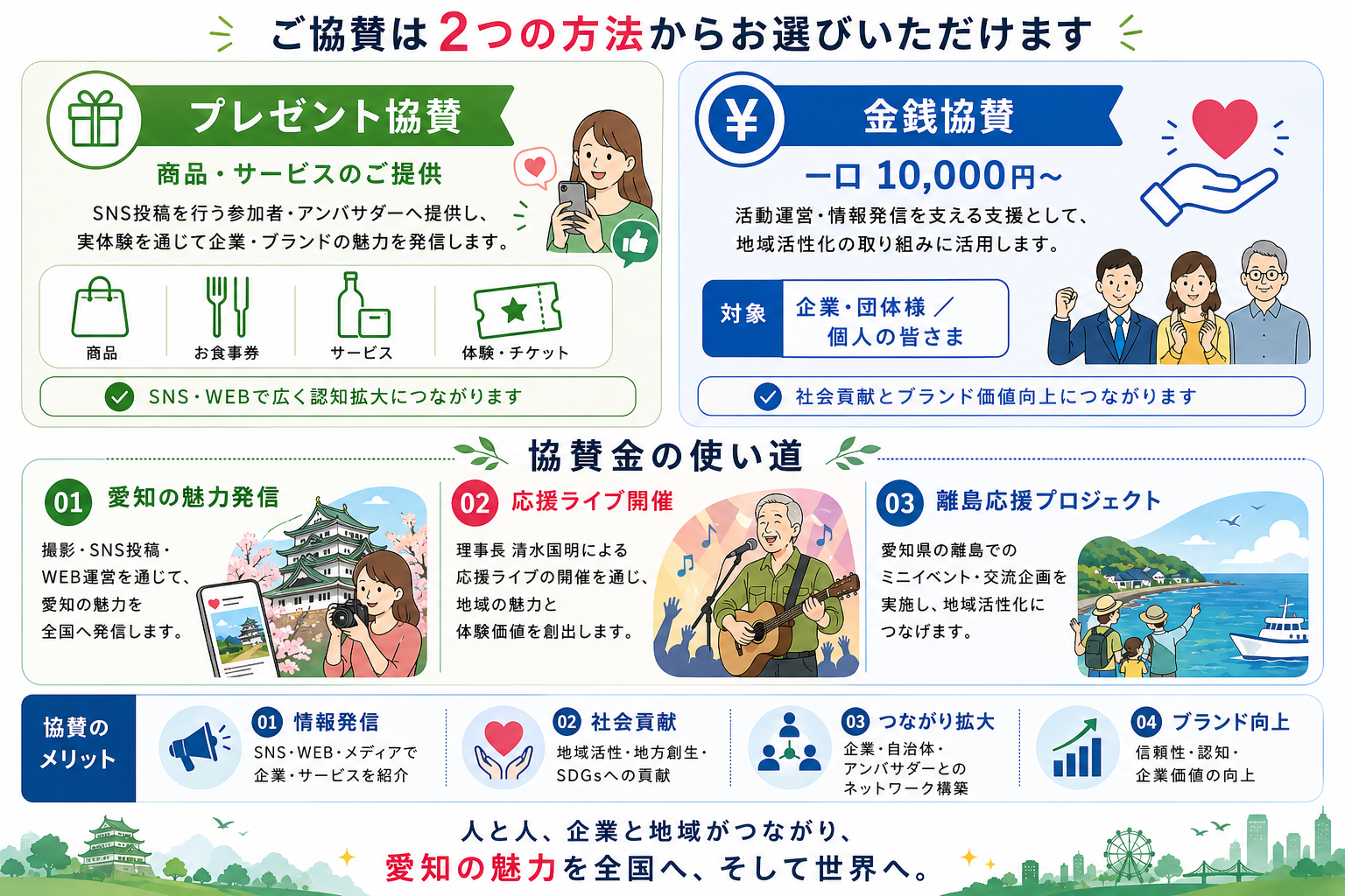 基本協賛 Plan