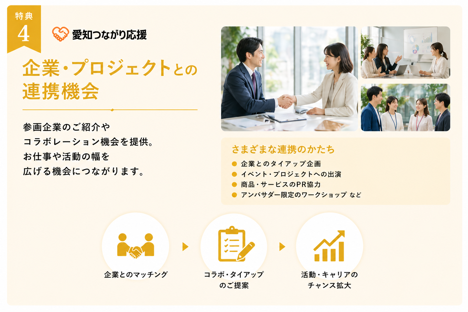 企業・プロジェクトとの連携機会