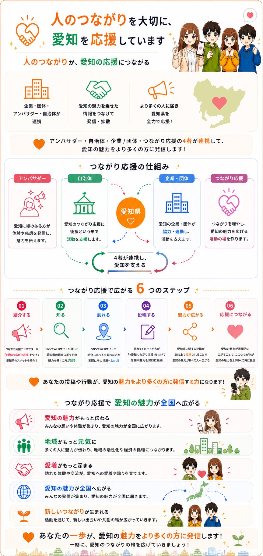 愛知つながり応援とは1